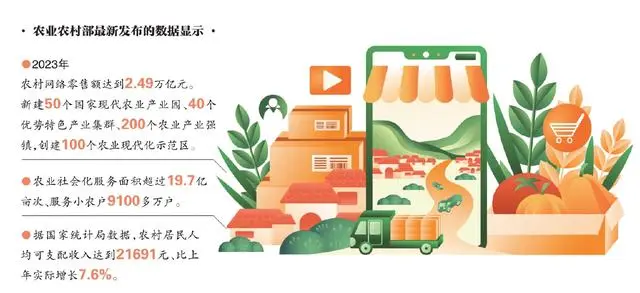 全鏈條護(hù)航，農(nóng)村電商迎新機(jī)